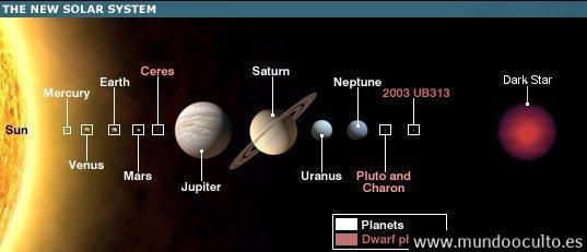 newplanetarysystem Todo sobre Nibiru