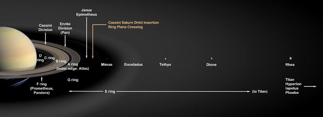 Los anillos y lunas de Saturno serian mas jovenes que los dinosaurios