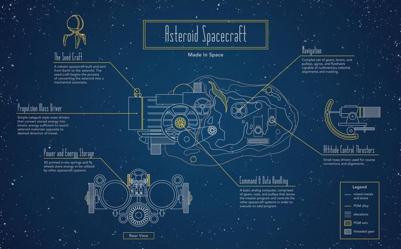 La transformación de asteroides en naves espaciales impulsaría la minería extraterrestre