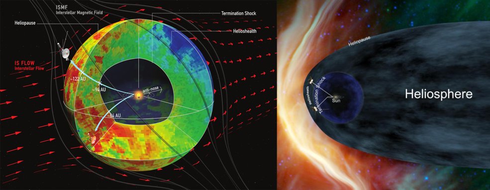 Sonda Cassini demuestra cómo es en realidad la «burbuja» en que vivimos