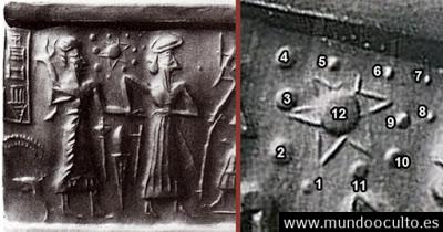 Los Anunnaki: la historia prohibida de la humanidad.