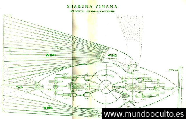 Las antiguas naves voladoras de India: Vimanas