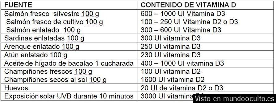 INDUSTRIA DE LA SALUD: El secuestro de la VITAMINA D. ¿GENOCIDIO FARMACÉUTICO?  