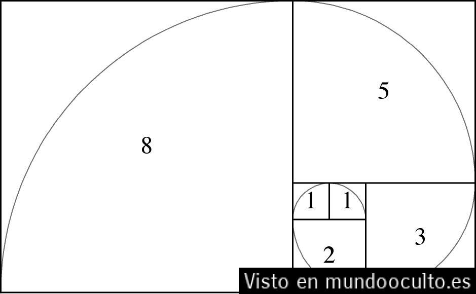 Conociendo La Proporción Aurea Conociendo La Proporción Aurea
