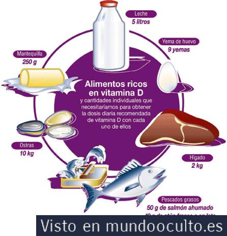 INDUSTRIA DE LA SALUD: El secuestro de la VITAMINA D. ¿GENOCIDIO FARMACÉUTICO?  