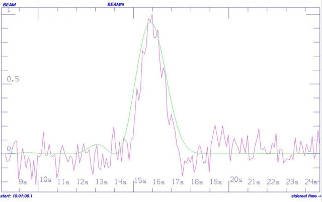 Científicos detectan posible señal de comunicación extraterrestre Científicos detectan posible señal de comunicación extraterrestre
