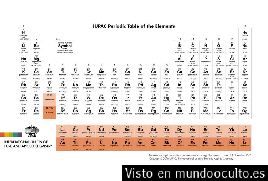 Esa Tabla Periódica que tienes en tu biblioteca o pared, es ahora obsoleta