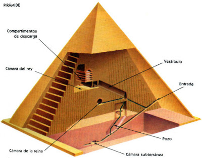 La Piramide de Giza y el Arca de la Alianza conformaban una Gran Central de Energia de la antiguedad
