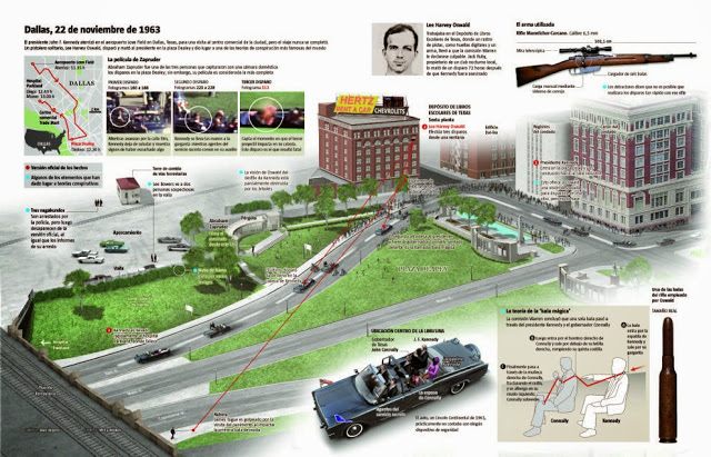 LAS CONSPIRACIÓNES QUE QUIZÁ NO CONOCÍAS... (10 Teorías)