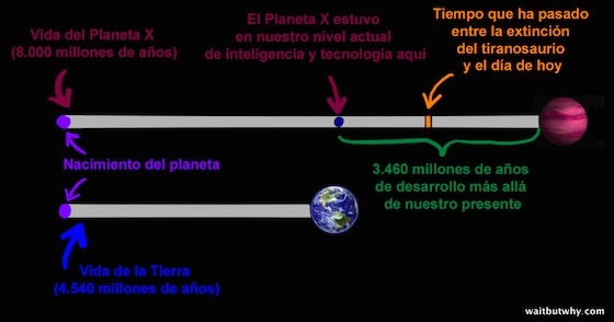 La paradoja de Fermi: ¿dónde está todo el mundo?