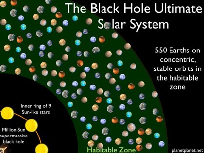Un sistema con 9 soles, 550 planetas habitables… y un agujero negro