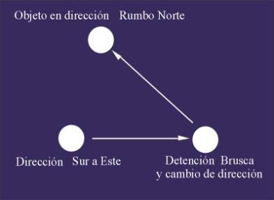 Borrador automático