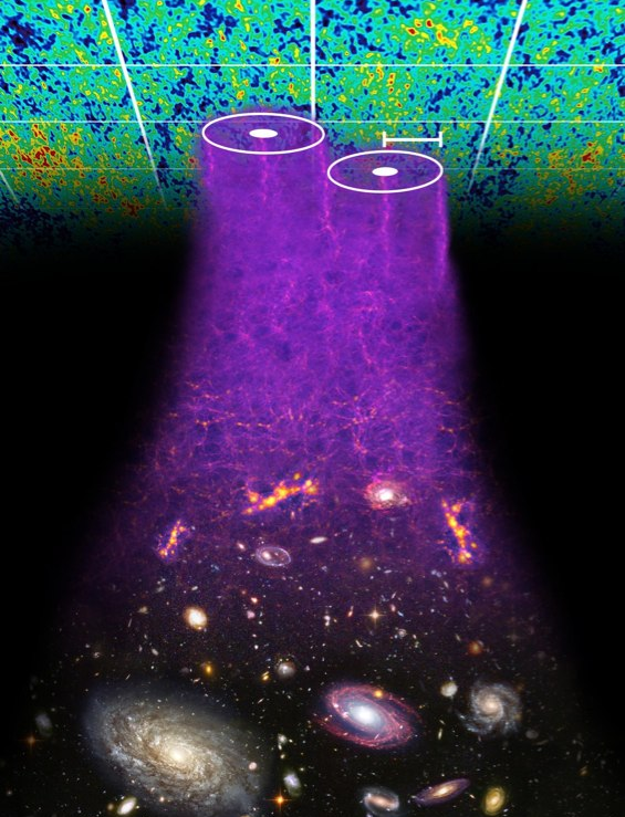 Estamos  perplejos» – Los hallazgos del Telescopio Espacial Hubble y Gaia podrían revelar una ‘Nueva Física del Universo’