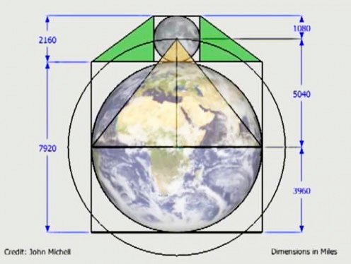 El Gran Diseño – Increíbles coincidencias cósmicas El Gran Diseño – Increíbles coincidencias cósmicas