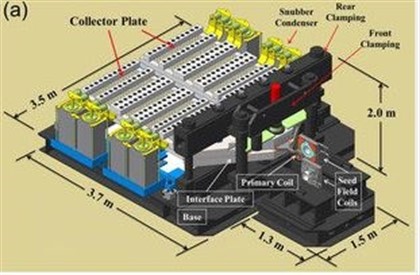 Nuevo récord de campo magnético alcanza el idóneo para la fusión nuclear