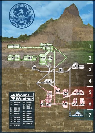 Mount Weather: El Búnker Secreto de La Elite