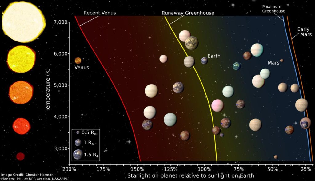 Los 20 Planetas más parecidos a la Tierra que hemos encontrado hasta la fecha