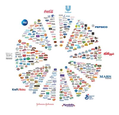Estas 11 compañías controlan todo lo que compras