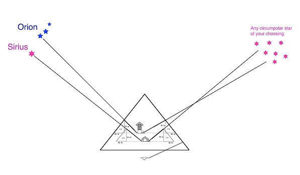La Teoría de la Estrella-eje de la Gran Pirámide