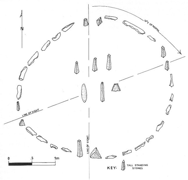 DOLMENES, CROMLECH, TÚMULOS Y MENHIRES