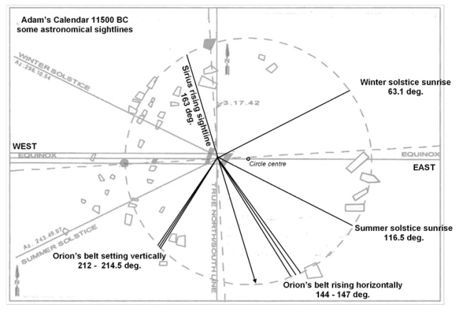 DOLMENES, CROMLECH, TÚMULOS Y MENHIRES