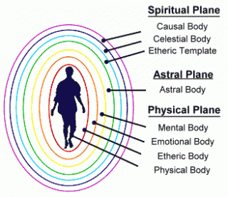 Una entidad multidimensional podría
