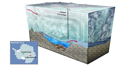 ¿QUE HAY BAJO EL LAGO VOSTOK?