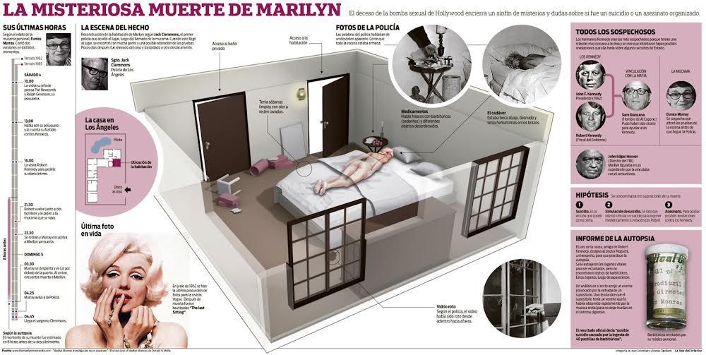 Agente de la CIA: Yo maté a Marilyn Monroe Agente de la CIA: Yo maté a Marilyn Monroe