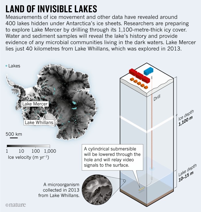Científicos perforan 1 kilómetro en la Antártida para buscar vida en un lago subglacial