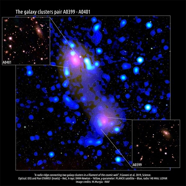 Hallan una red cósmica que conecta a dos galaxias por medio de un puente de ondas de radio 