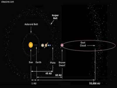 Nibiru provocará cambios catastróficos en el clima de la Tierra Nibiru provocará cambios catastróficos en el clima de la Tierra