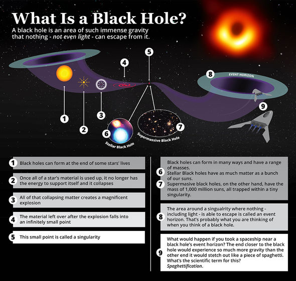 Avance en el viaje en el tiempo: los agujeros negros podrían hacer que 'miles de millones de años pasen en minutos'