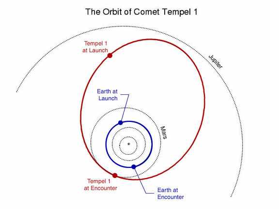 EL COMETA DEL QUE HABLAN LOS SUMERIOS EL COMETA DEL QUE HABLAN LOS SUMERIOS