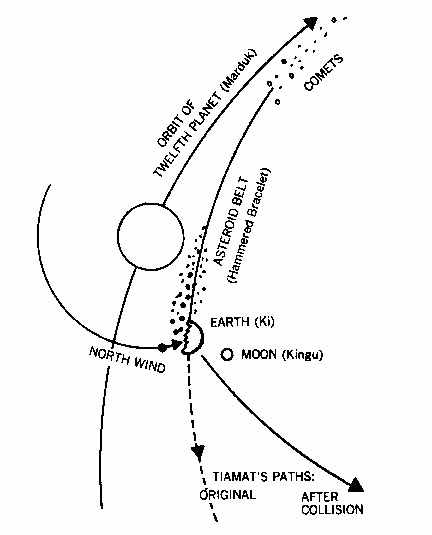 EL COMETA DEL QUE HABLAN LOS SUMERIOS EL COMETA DEL QUE HABLAN LOS SUMERIOS