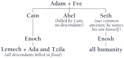 Los Nefilim Del Antiguo Testamento: ¿Quiénes Son, Qué Están Haciendo Y Por Qué? Los Nefilim Del Antiguo Testamento: ¿Quiénes Son, Qué Están Haciendo Y Por Qué?