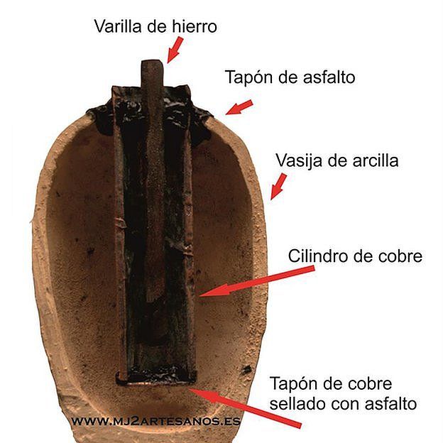 TECNOLOGÍA DEL SIGLO XX EN LA ANTIGÜEDAD