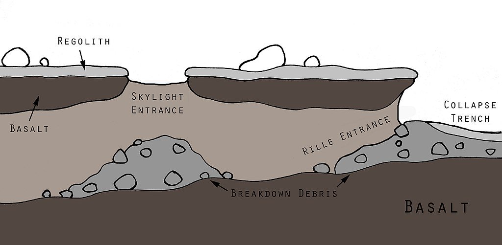 Los científicos dicen que las cuevas gigantes en mundos alienígenas podrían ser refugios para la vida