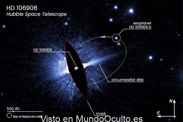 Esta imagen del telescopio espacial Hubble muestra una posible órbita (elipse discontinua) del exoplaneta HD 106906 b de 11 masas de Júpiter