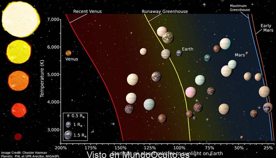 El instrumento GRAVITY, pionero en la obtención de imágenes de exoplanetas