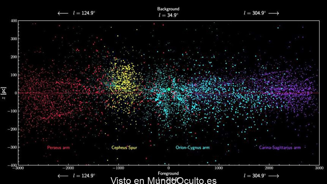 Un nuevo mapa preciso revela una estructura oculta en la Vía Láctea