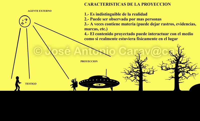 Características de la Proyección. Croquis 1
