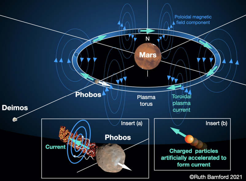 Esquema de la solución que usa Phobos como base.