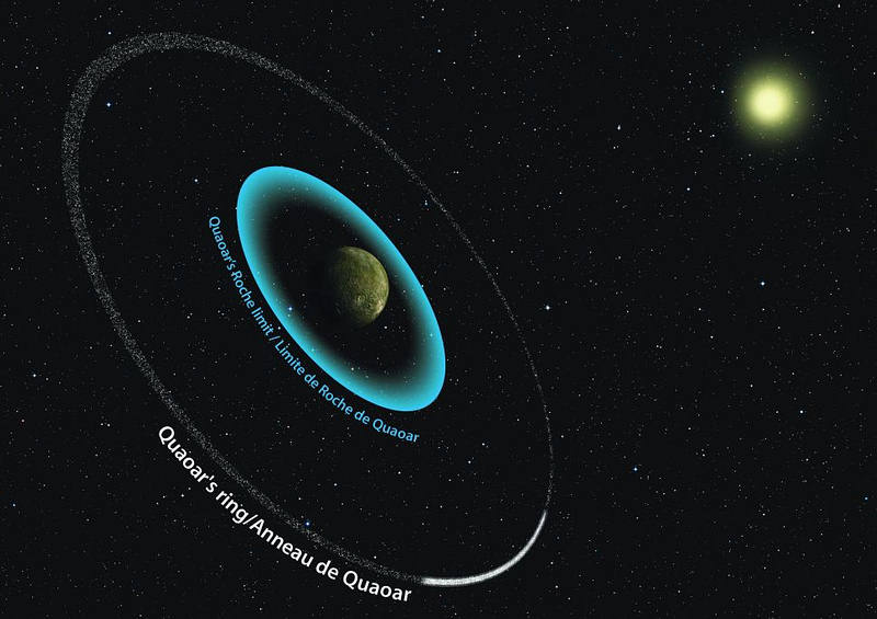 Sistema de anillos «imposible» es descubierto en el borde del sistema solar