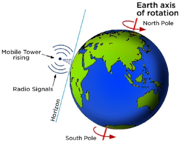 Esta ilustración muestra una torre móvil que se eleva sobre el horizonte de una representación de la Tierra. Las señales de radio se muestran alrededor de la torre.