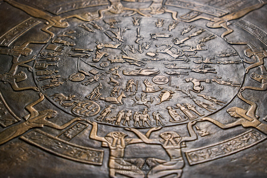 Zodíaco del círculo de Dendera