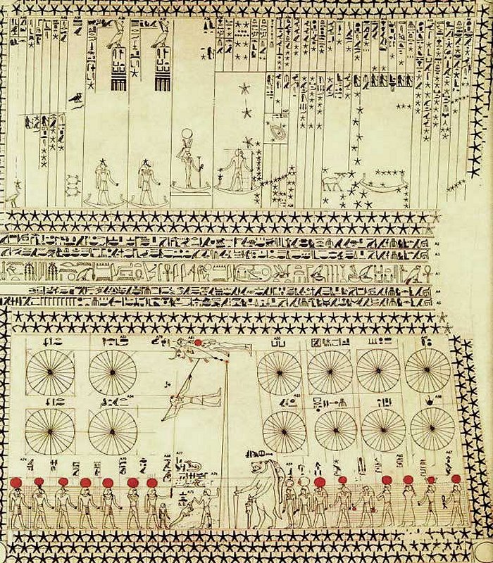 Gráfico astronómico en el techo de la tumba de Senenmut