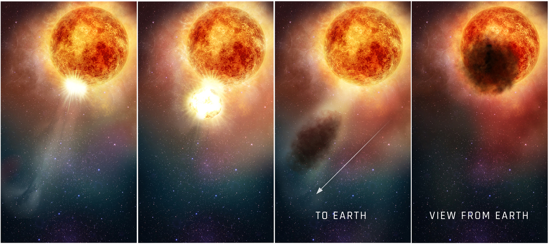 %name ¿Si la estrella Betelgeuse explotara nos exterminaría del universo? Un astrónomo explica qué consecuencias tendría en la Tierra