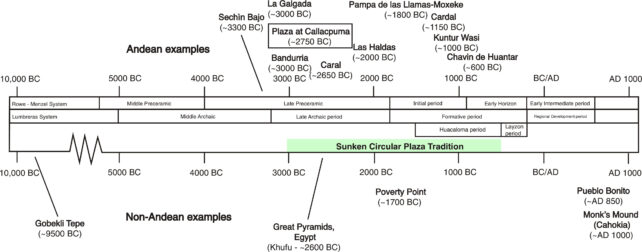 Estructuras monumentales en la historia