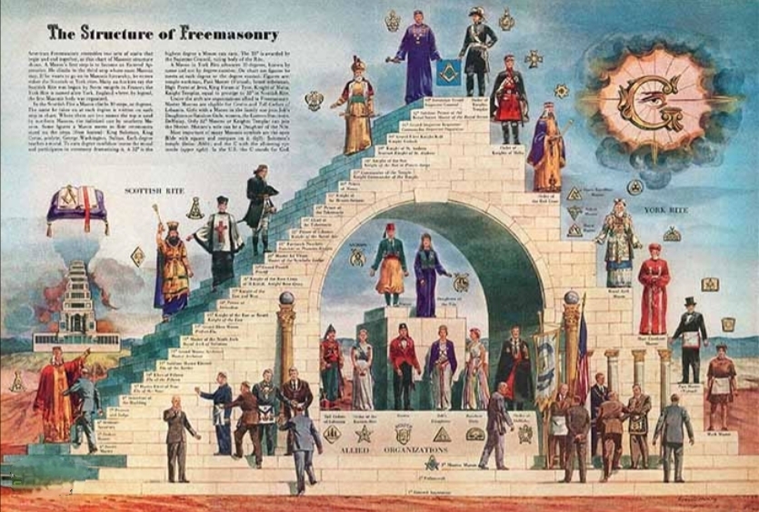 El concepto escondido del número 33: clave para descifrar misterios viejos y modernos. El concepto escondido del número 33: clave para descifrar misterios viejos y modernos.