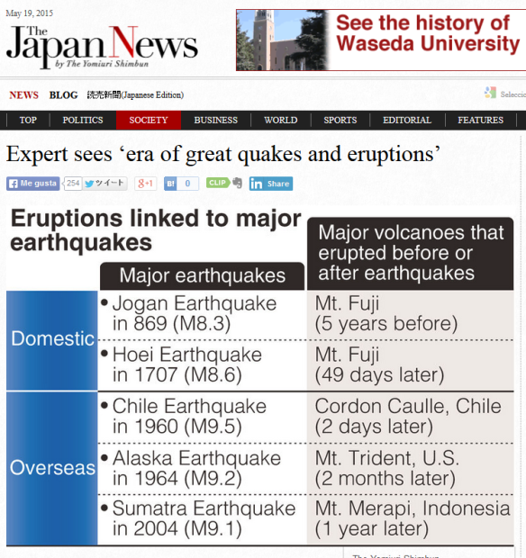 ¿POR QUÉ AUMENTAN LAS ERUPCIONES VOLCÁNICAS Y LOS TERREMOTOS POR TODO EL MUNDO? ¿POR QUÉ AUMENTAN LAS ERUPCIONES VOLCÁNICAS Y LOS TERREMOTOS POR TODO EL MUNDO?